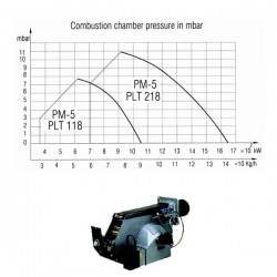 مشعل-گازوئيل-سوز-پارس-مشعل (5)